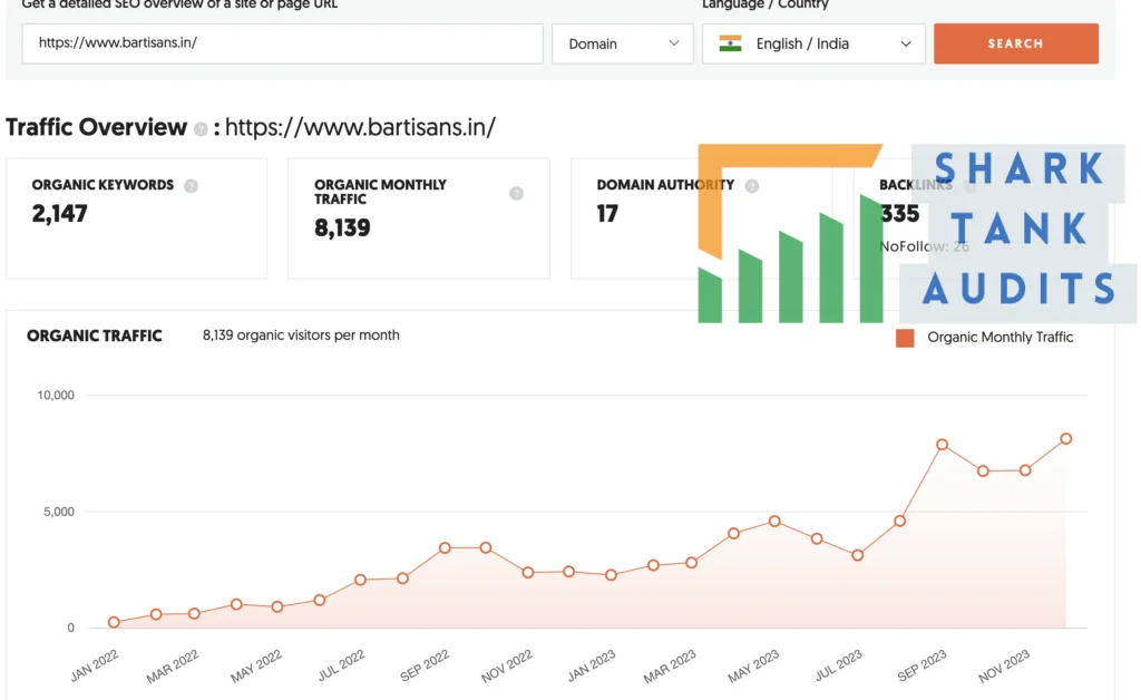 Baritsons Shark Tank India Digital numbers and website analysis